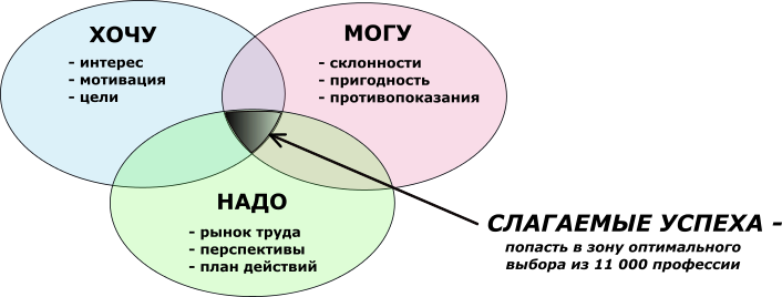 Логтип точка роста.